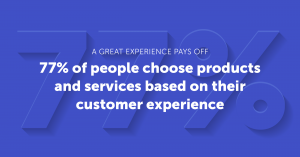 Medallia: Customer Experience