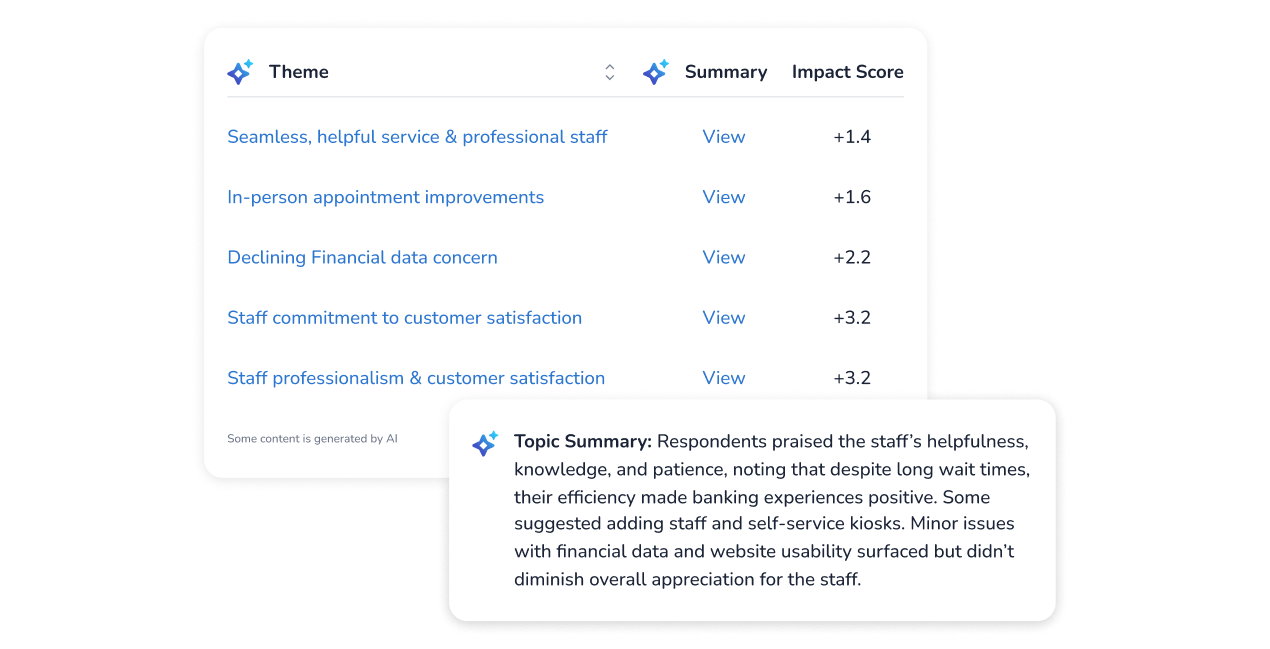 Um painel digital de feedback exibe temas como qualidade do atendimento e questões relacionadas a dados, cada um com links para resumos e índices de impacto. Uma janela pop-up exibe um resumo sobre a disponibilidade da equipe e a satisfação do cliente.