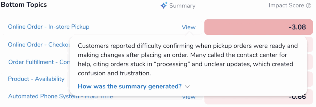 A pop-up text box explains customers difficulties with in-store pickup orders, mentioning trouble confirming readiness, making changes, contacting support, and confusion from unclear updates, leading to frustration.