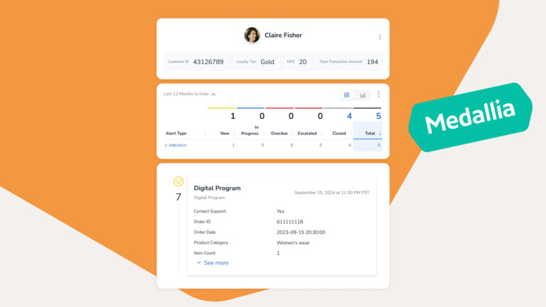 A dashboard showing customer details for Claire Fisher, including account info, progress bars for alert types, and a digital program summary. The Medallia logo appears on the right against an orange and white background.