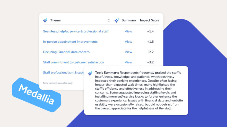A dashboard displays customer feedback themes with summary links and impact scores. A detailed topic summary about staff helpfulness is shown in a pop-up. The Medallia logo appears in the bottom left corner.